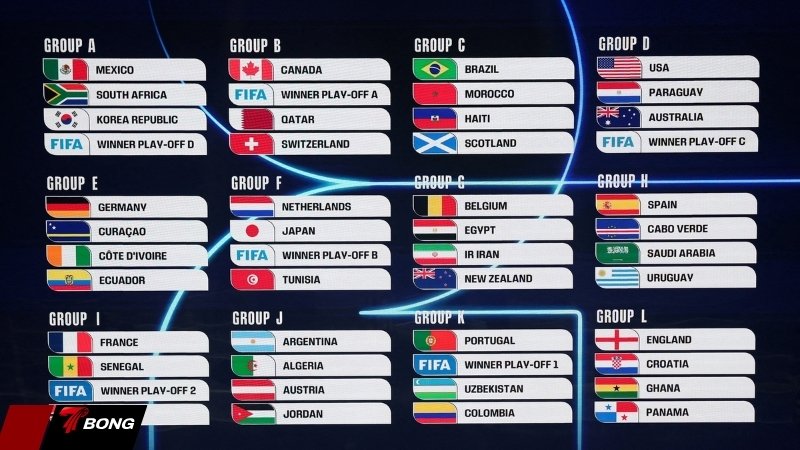 Cục diện 12 bảng đấu